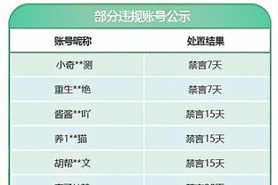 沃恩：本西正加强力量训练 所有的迹象都表明他在好转